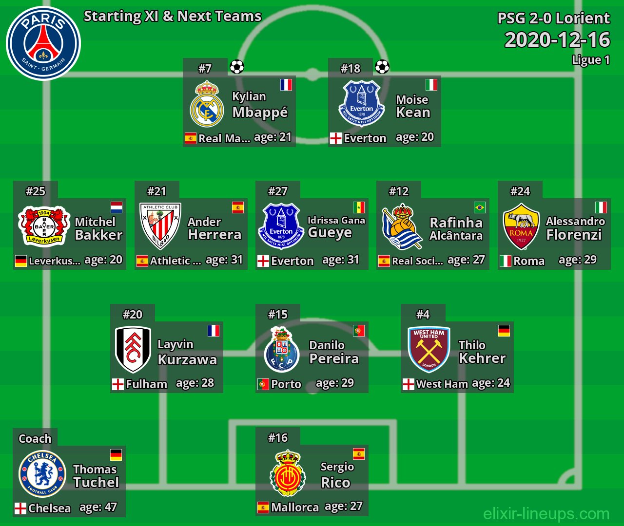 PSG Starting XI & Next Teams 2020-12-16