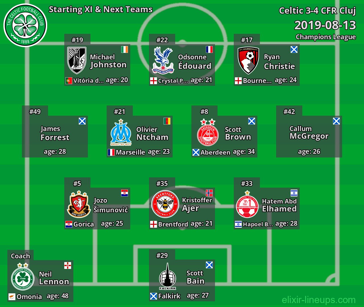 Celtic Starting XI & Next Teams 2019-08-13