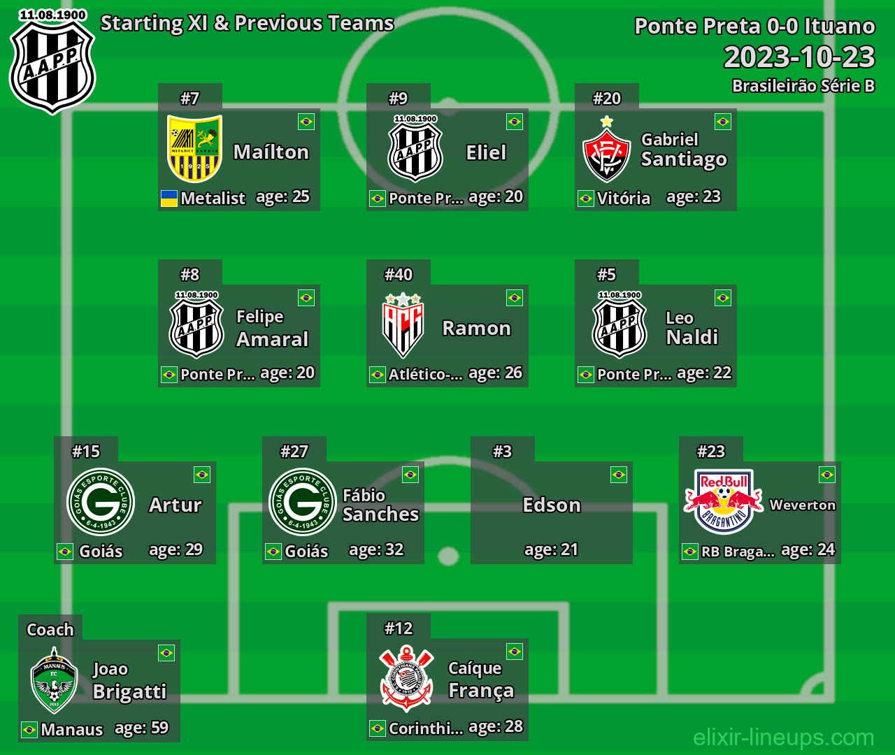 Ponte Preta Starting XI & Previous Teams 2023-10-23