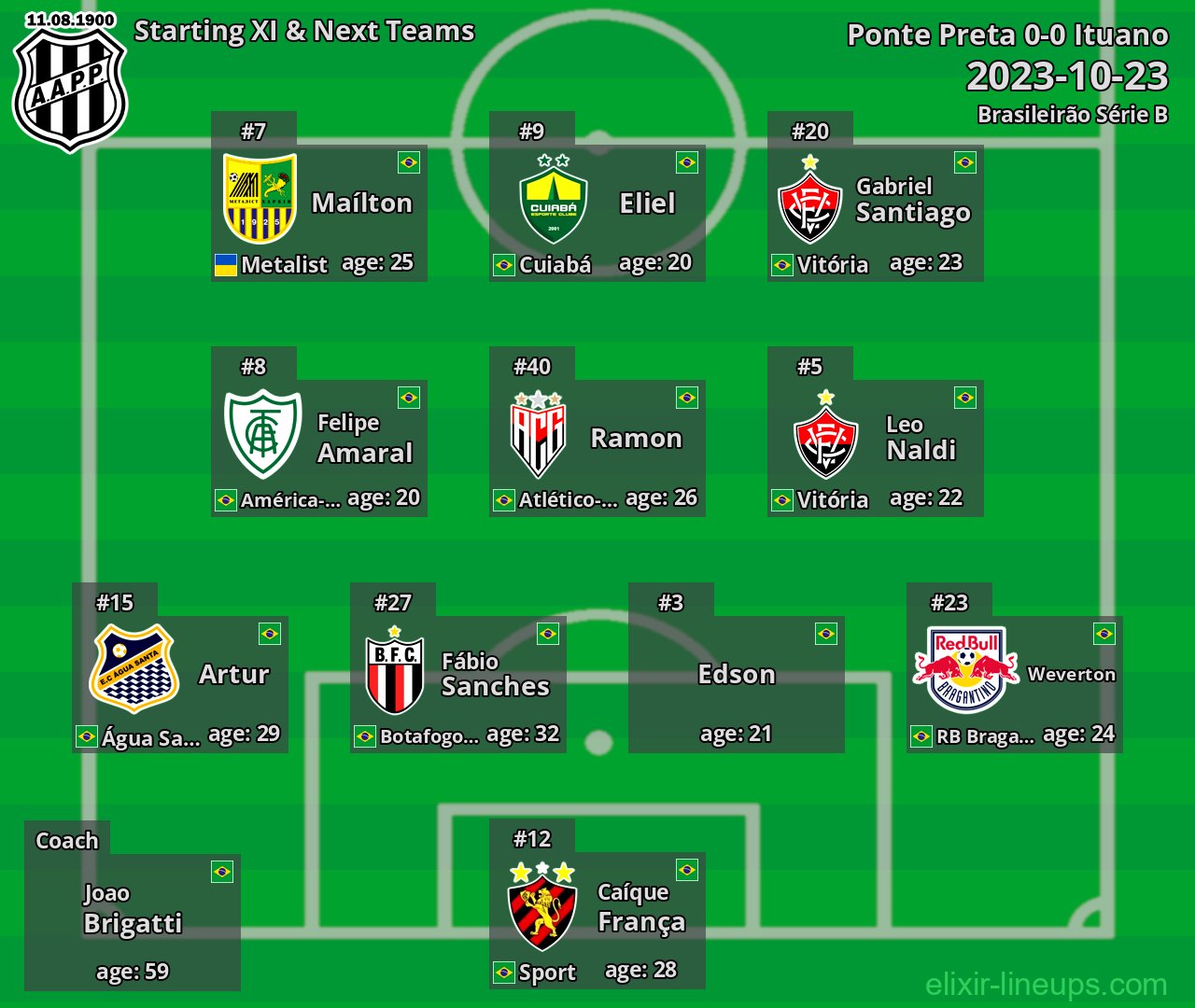 Ponte Preta Starting XI & Next Teams 2023-10-23