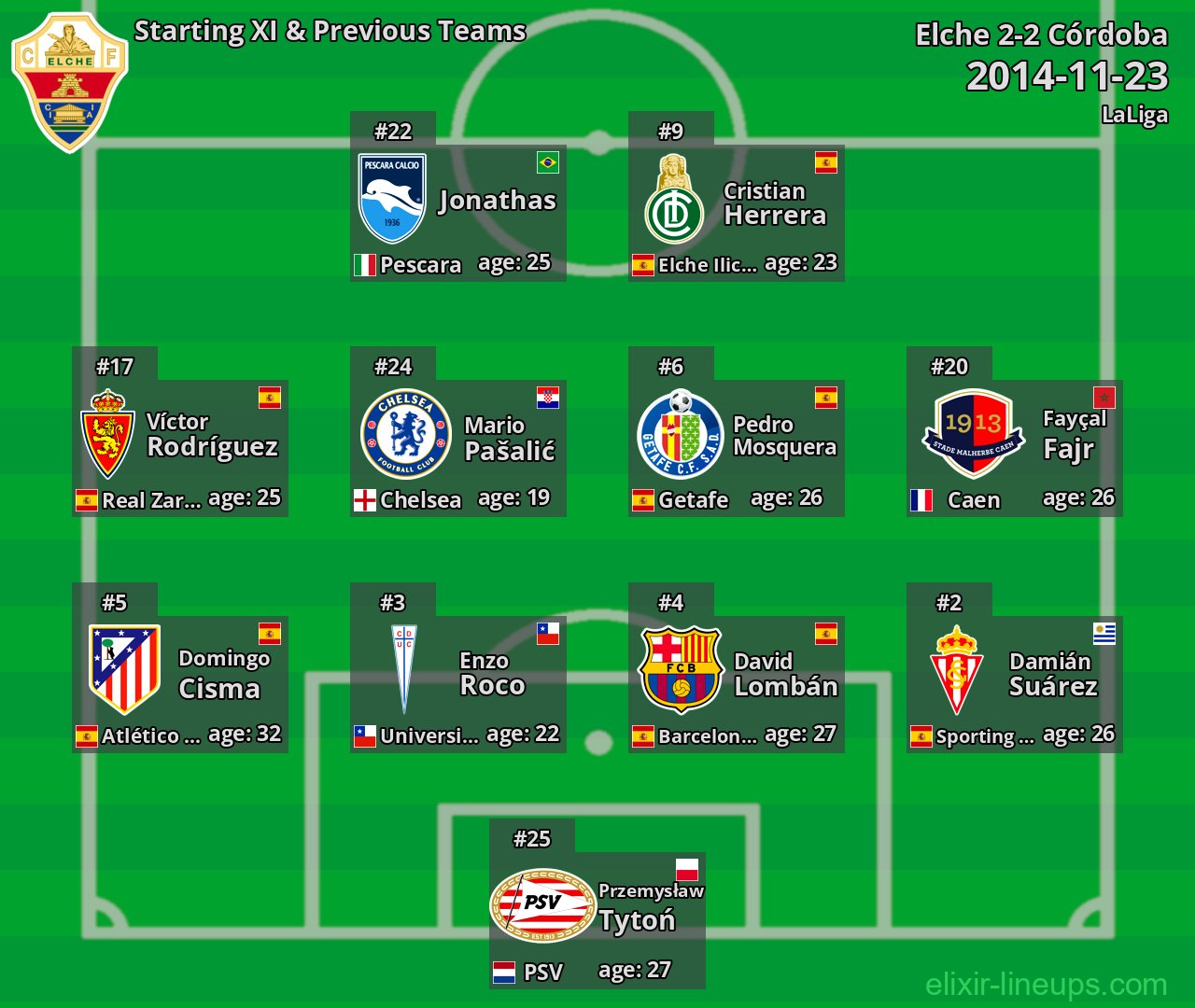 Elche Starting XI & Previous Teams 2014-11-23