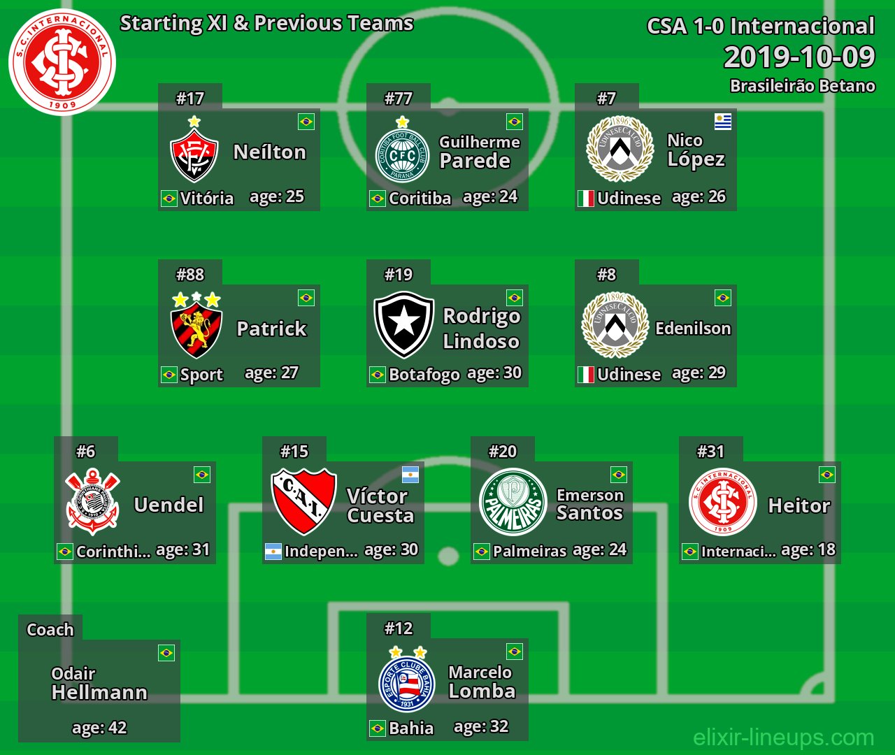 Internacional Starting XI & Previous Teams 2019-10-09
