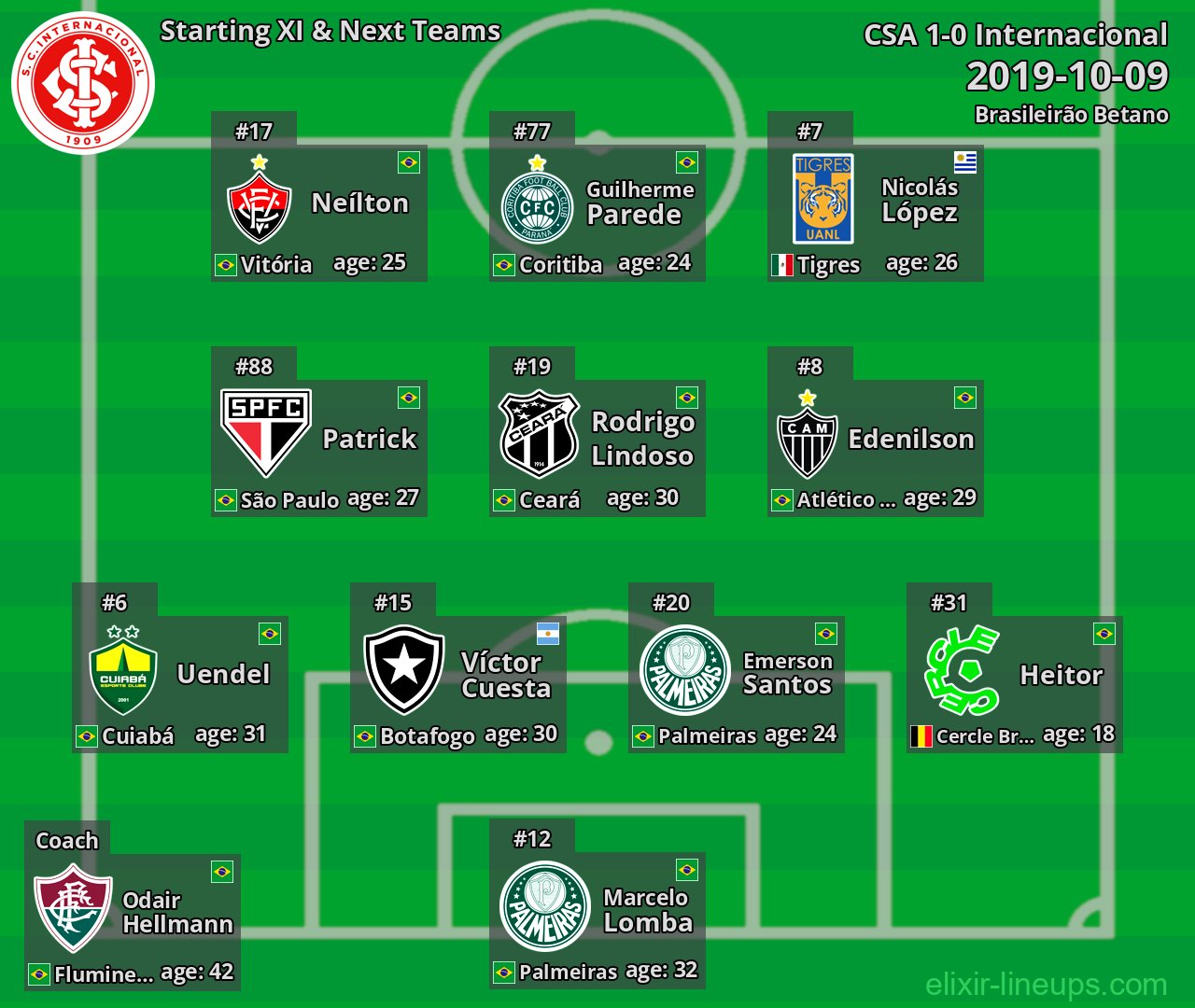 Internacional Starting XI & Next Teams 2019-10-09