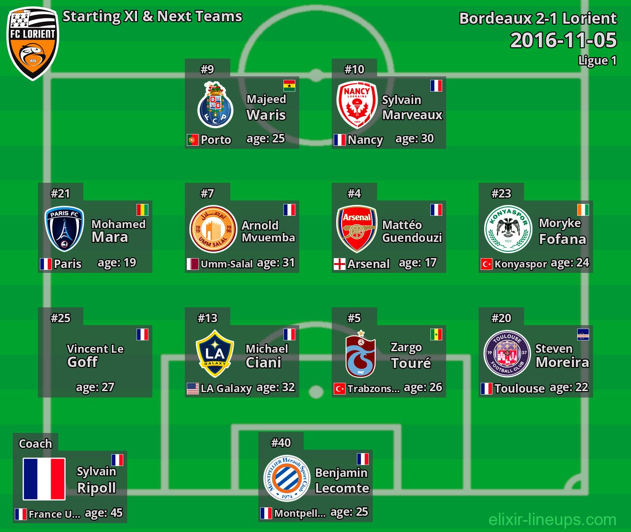 Lorient Starting XI & Next Teams 2016-11-05