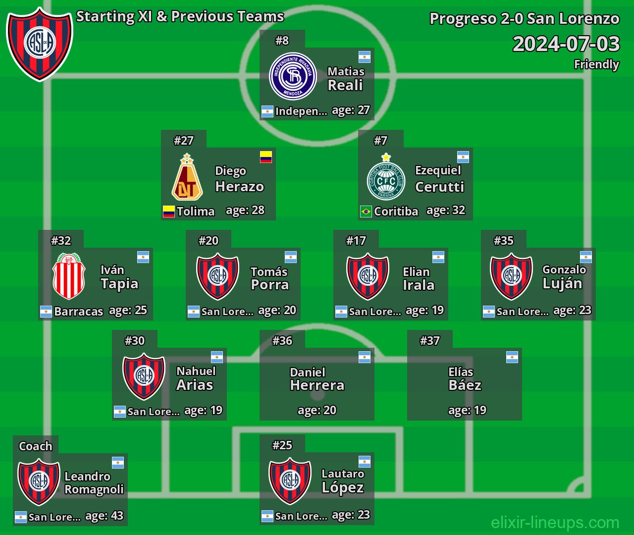 San Lorenzo Starting XI & Previous Teams 2024-07-03