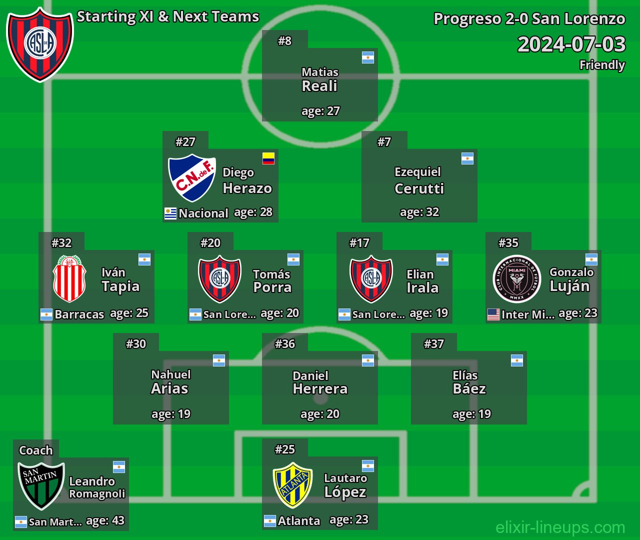 San Lorenzo Starting XI & Next Teams 2024-07-03