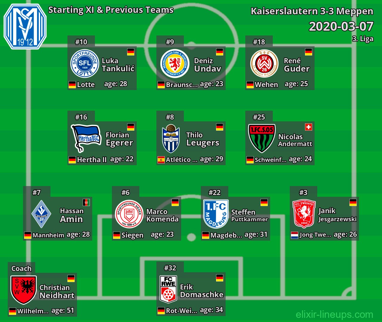 Meppen Starting XI & Previous Teams 2020-03-07