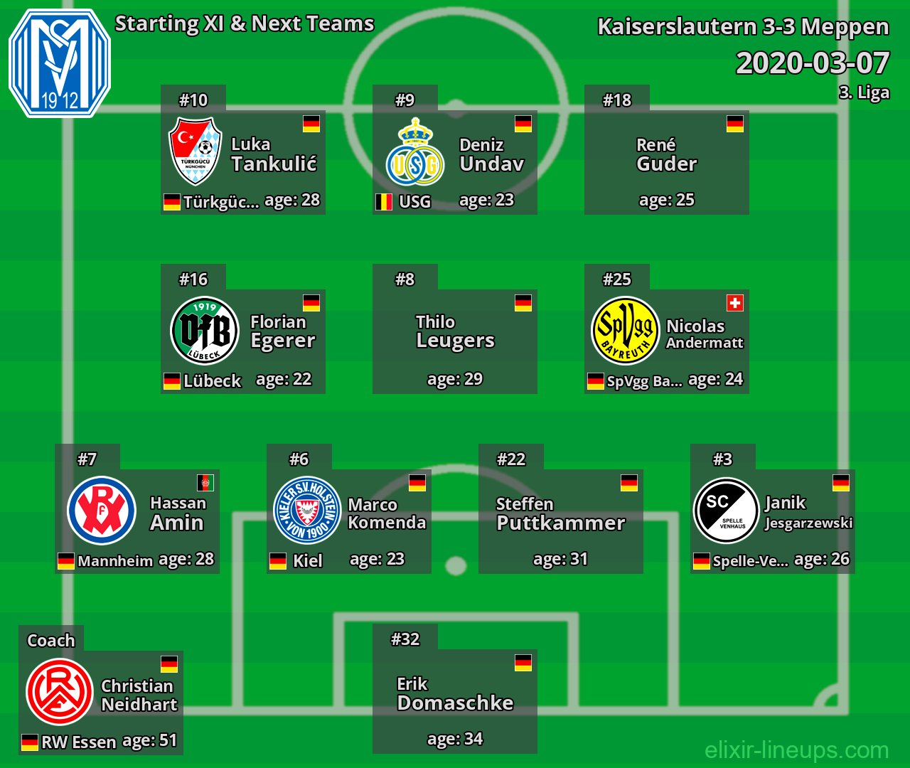 Meppen Starting XI & Next Teams 2020-03-07