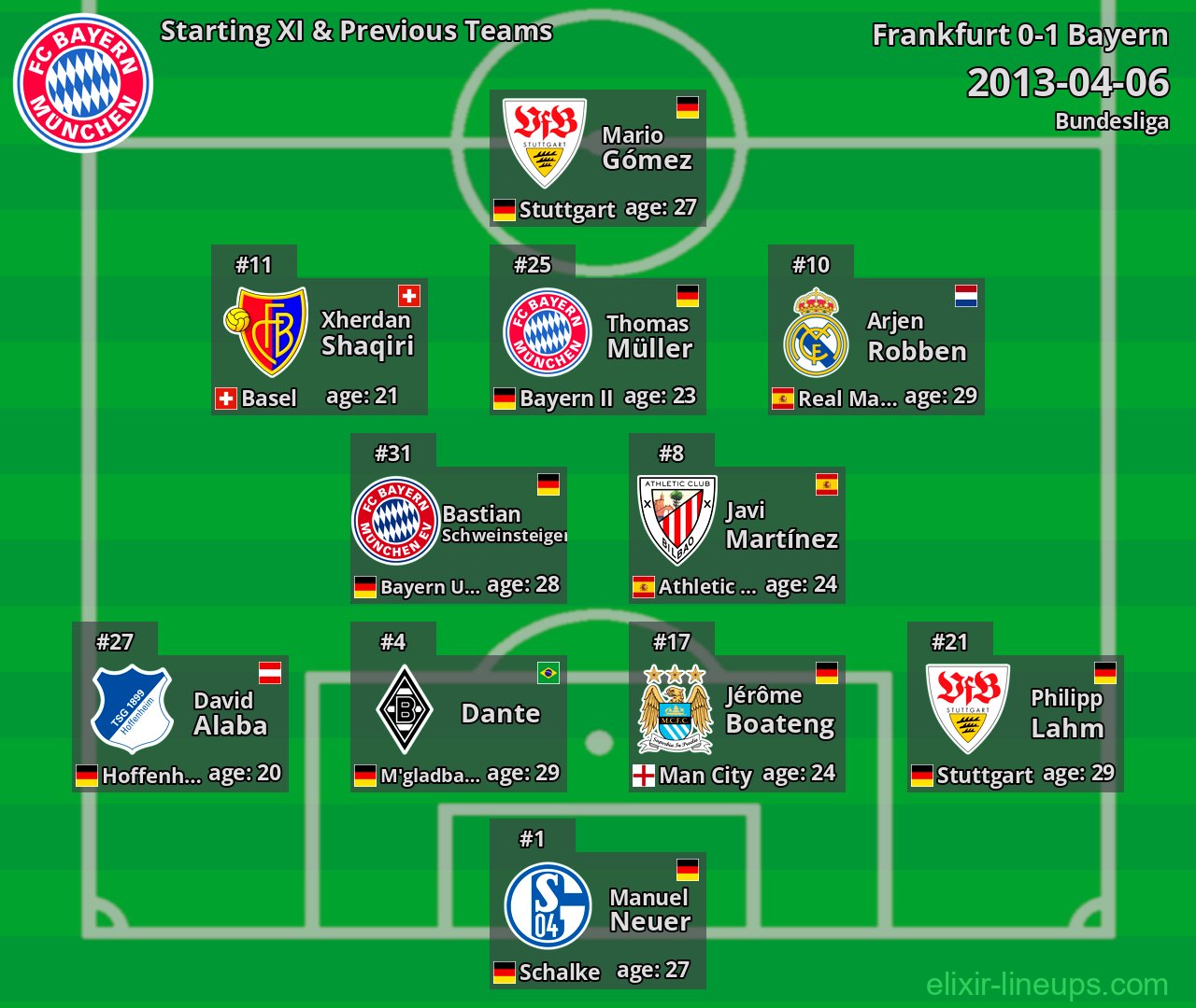 Bayern Starting XI & Previous Teams 2013-04-06