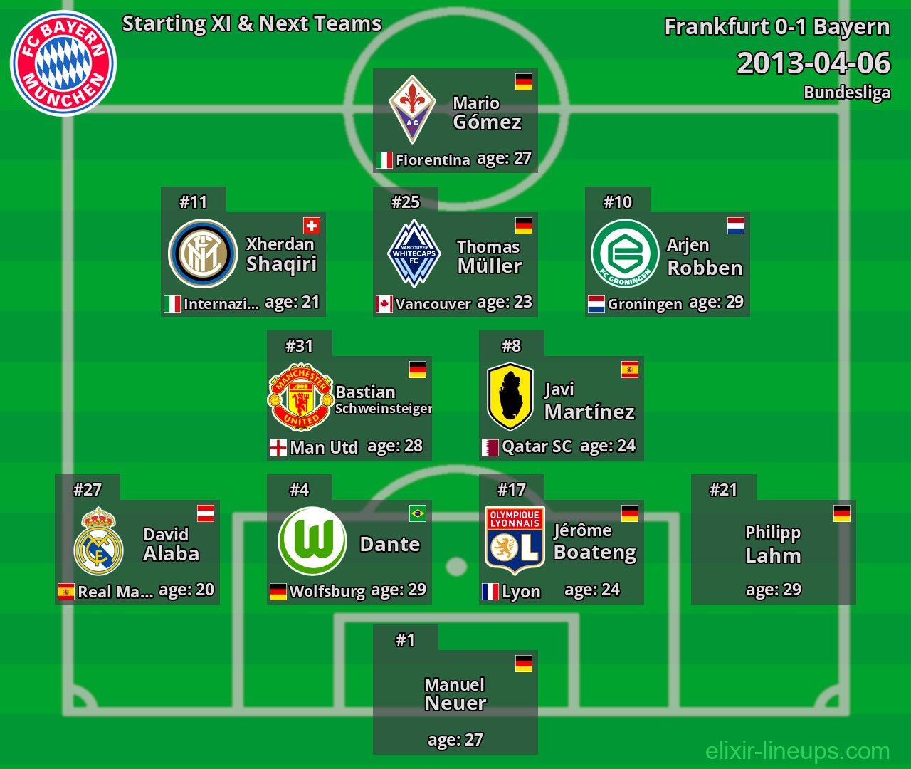 Bayern Starting XI & Next Teams 2013-04-06