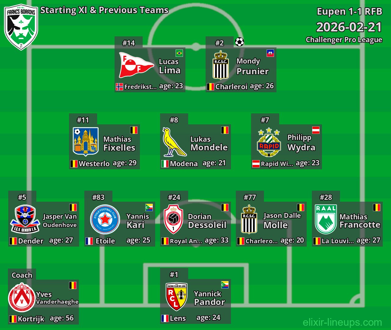 RFB Starting XI & Previous Teams 2026-02-21