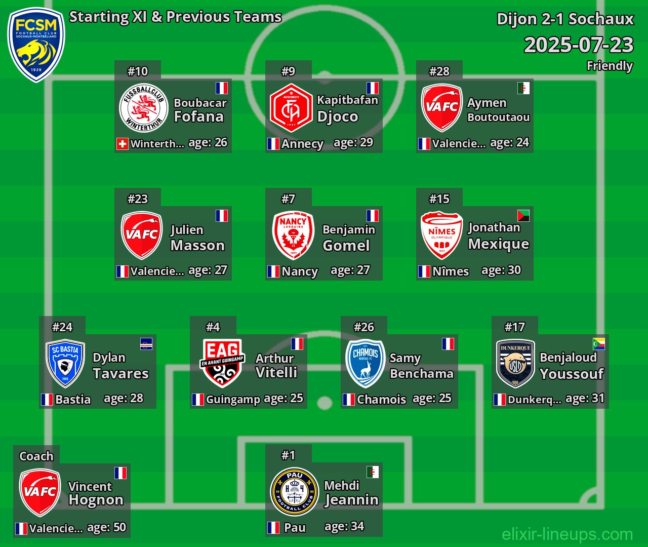 Sochaux Starting XI & Previous Teams 2025-07-23