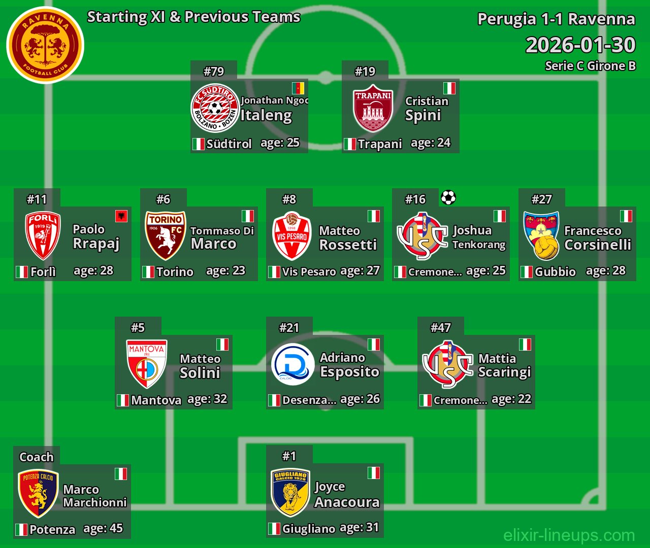 Ravenna Starting XI & Previous Teams 2026-01-30