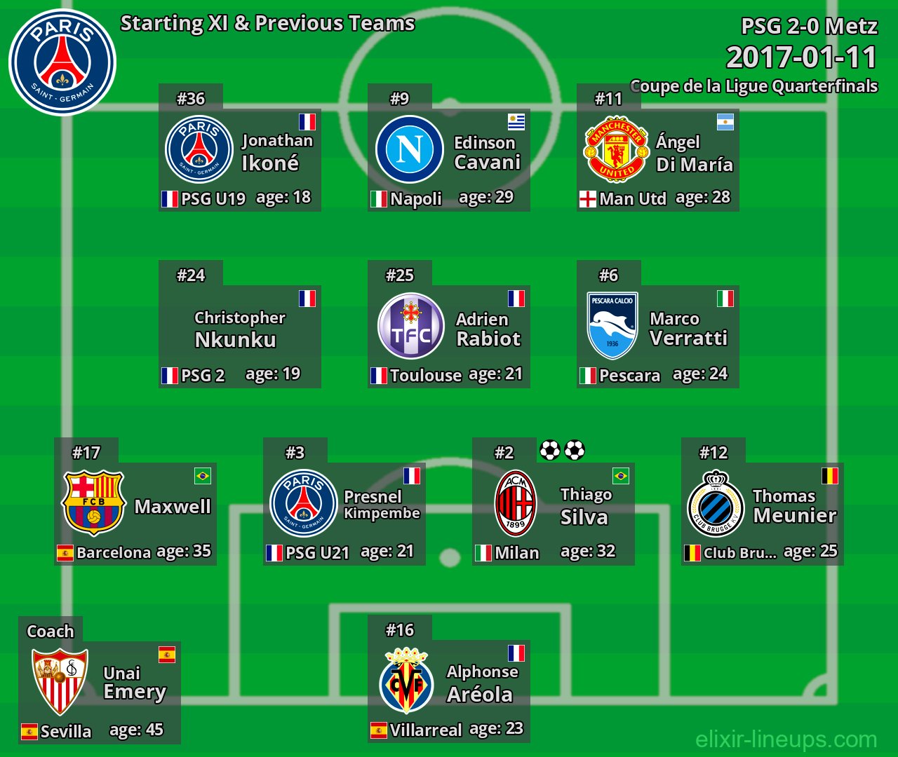 PSG Starting XI & Previous Teams 2017-01-11