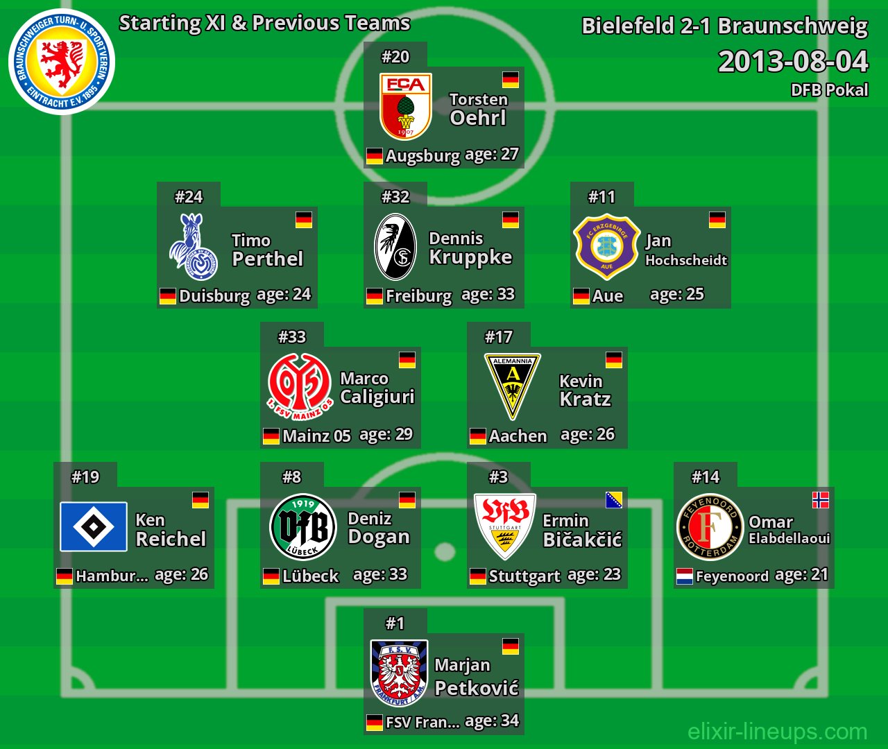 Braunschweig Starting XI & Previous Teams 2013-08-04