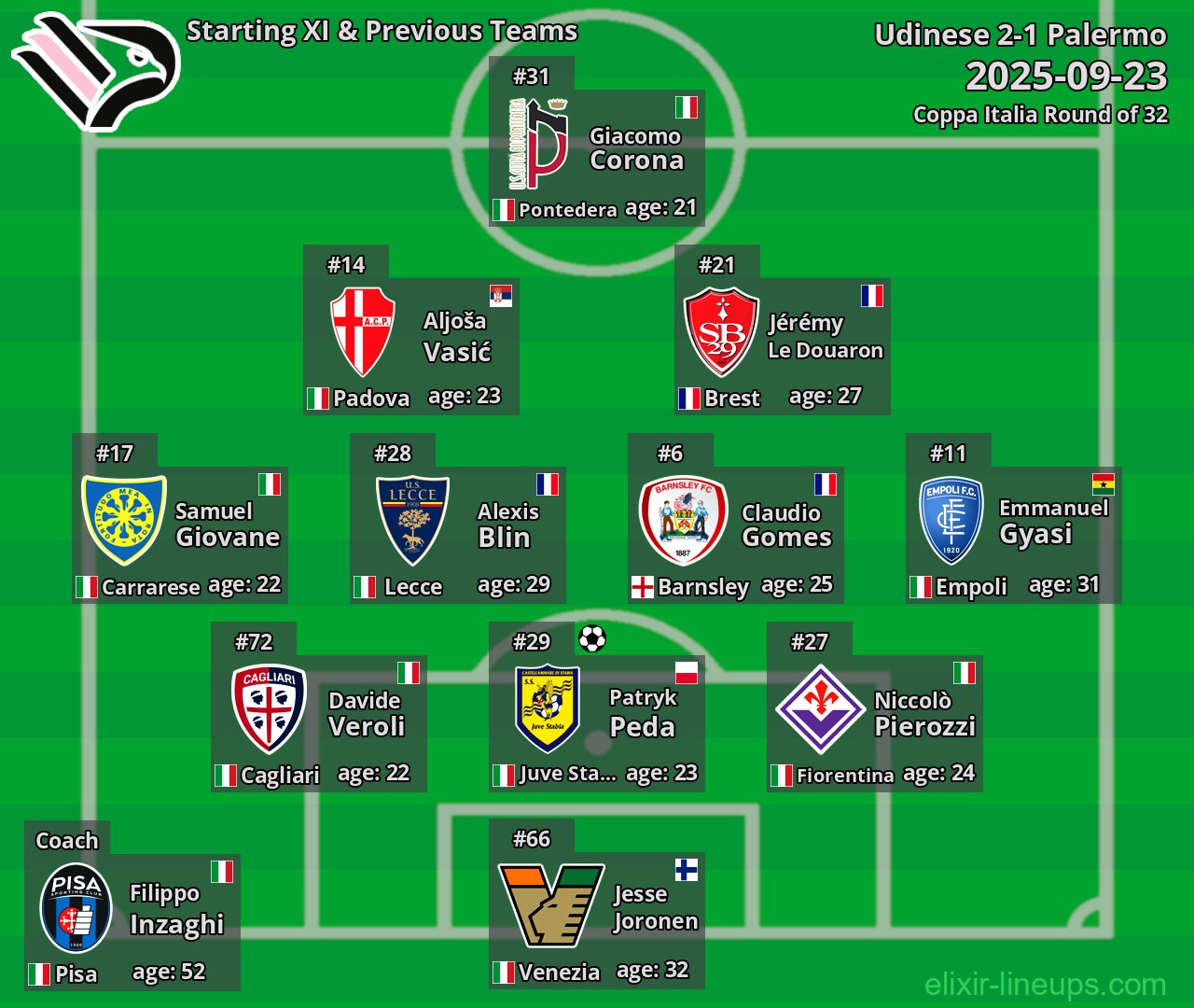 Palermo Starting XI & Previous Teams 2025-09-23