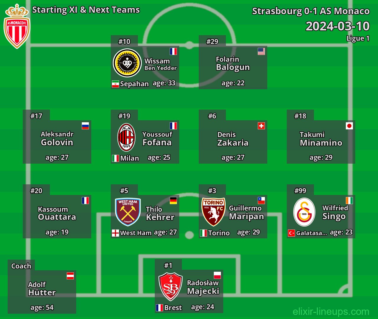 AS Monaco Starting XI & Next Teams 2024-03-10
