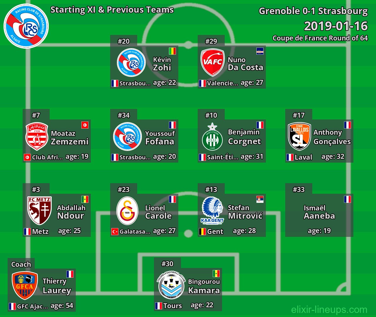 Strasbourg Starting XI & Previous Teams 2019-01-16