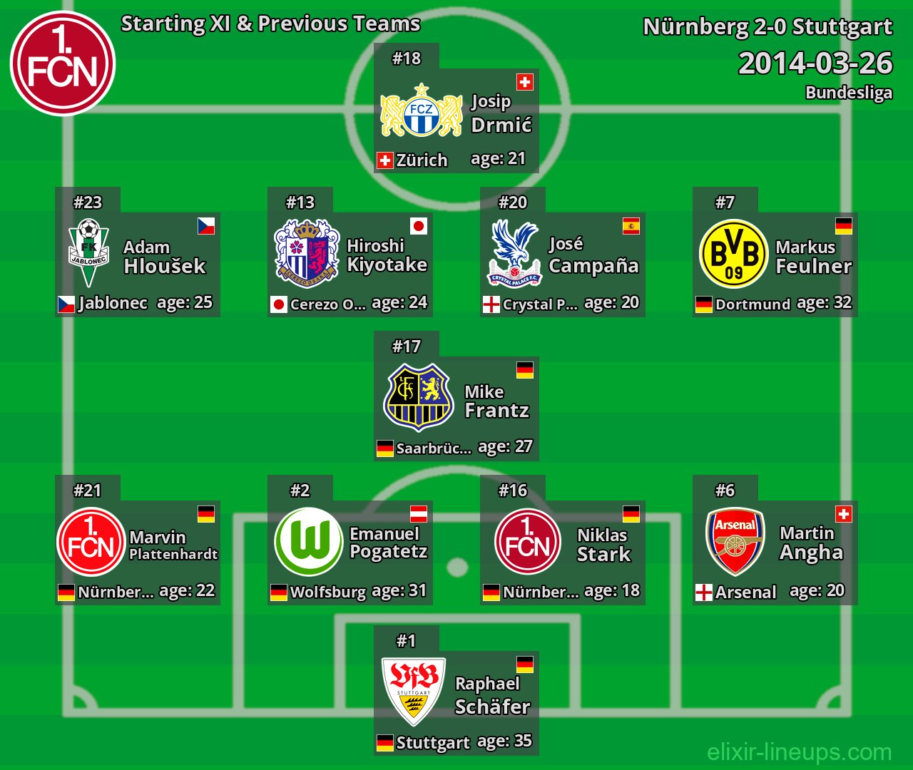 Nürnberg Starting XI & Previous Teams 2014-03-26