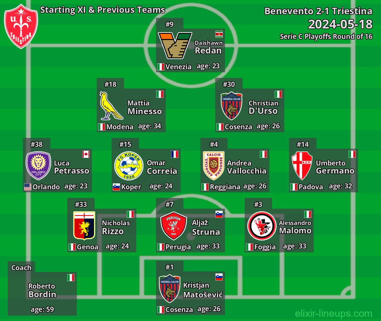 Triestina Starting XI & Previous Teams 2024-05-18