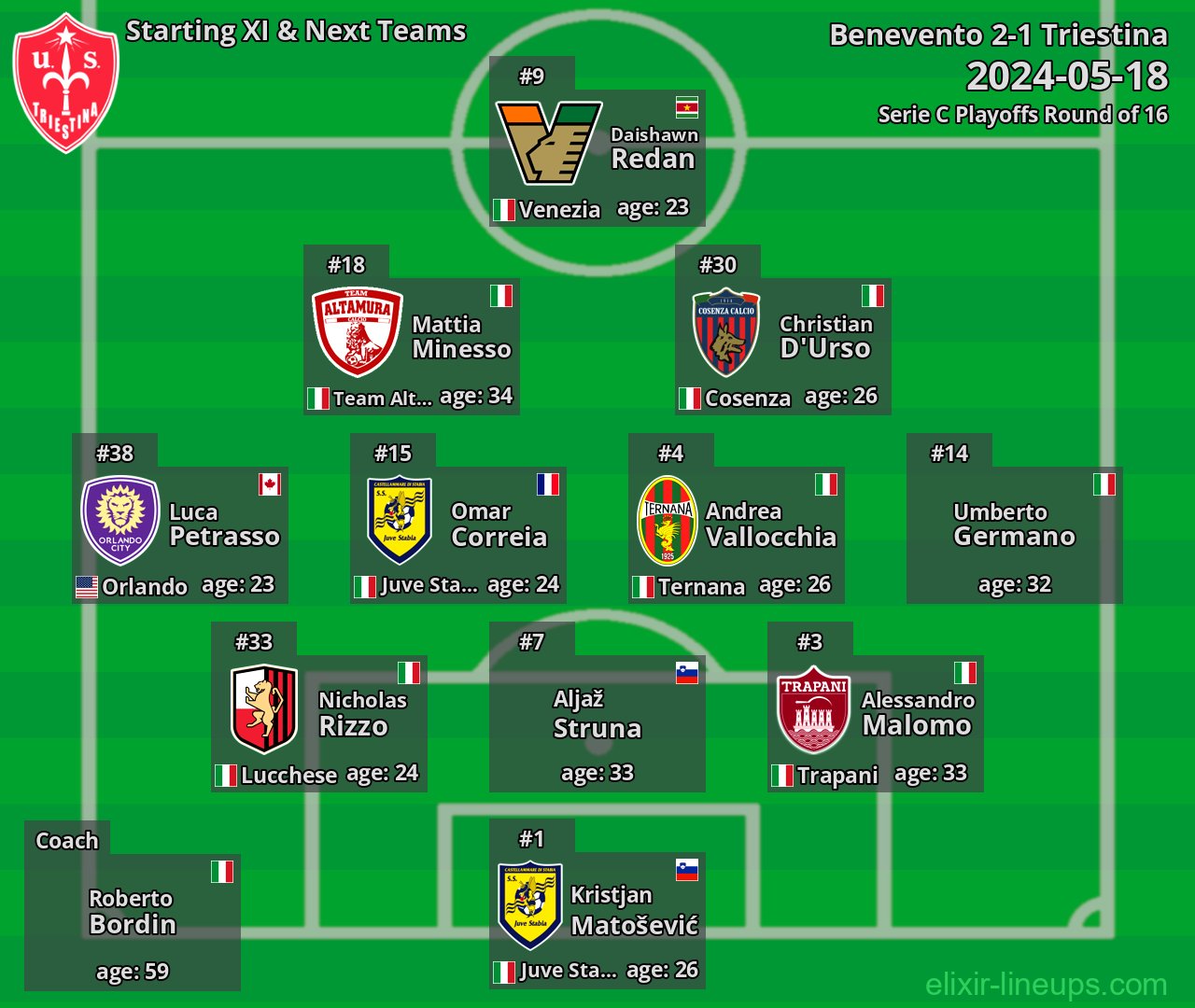 Triestina Starting XI & Next Teams 2024-05-18