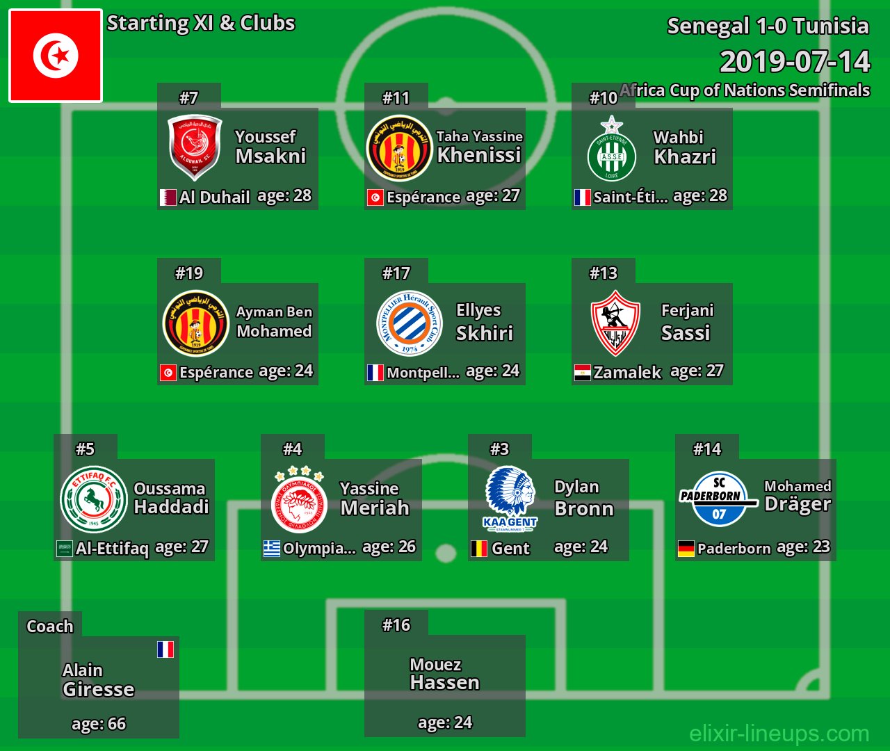 Tunisia Starting XI 2019-07-14