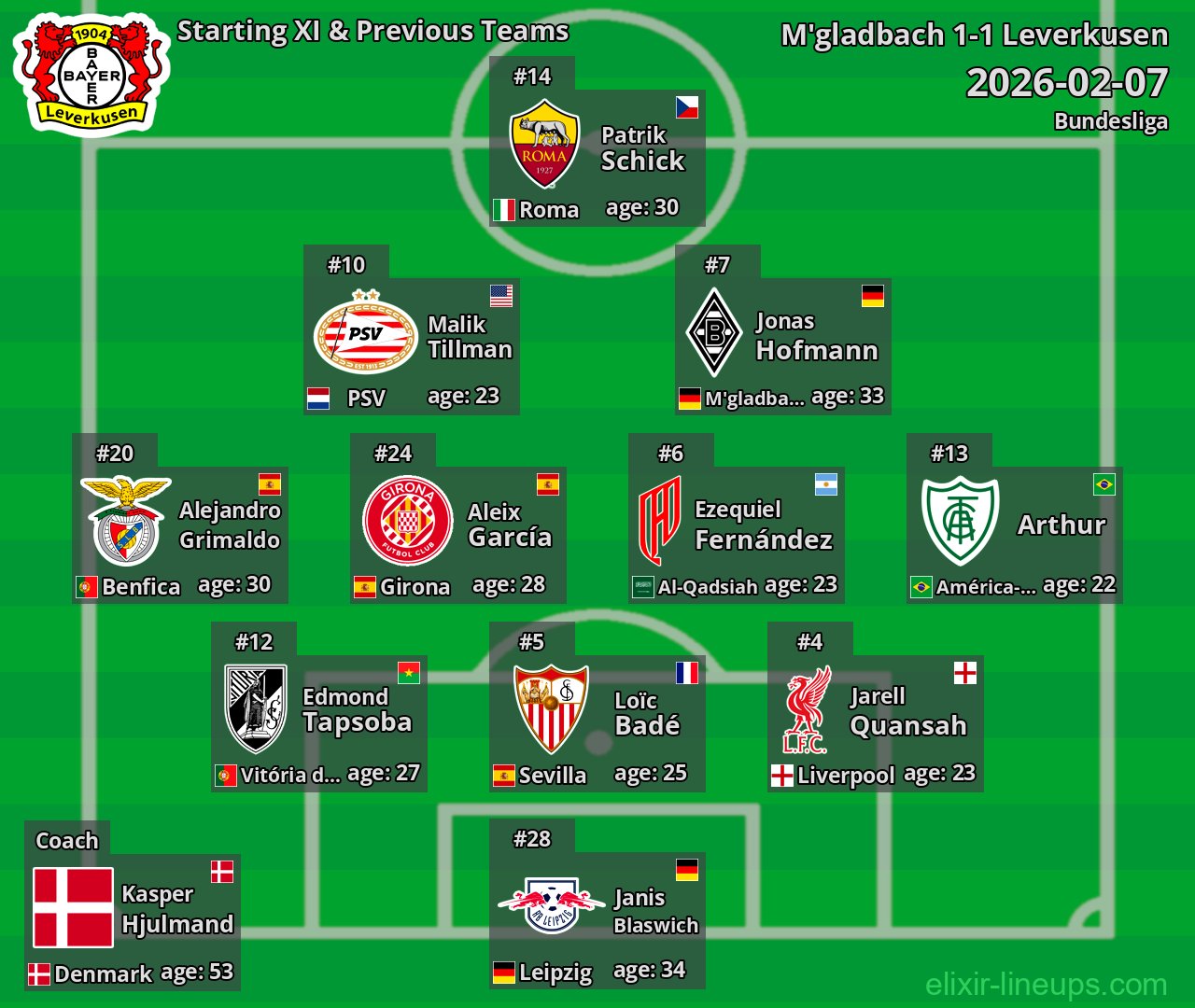 Leverkusen Starting XI & Previous Teams 2026-02-07