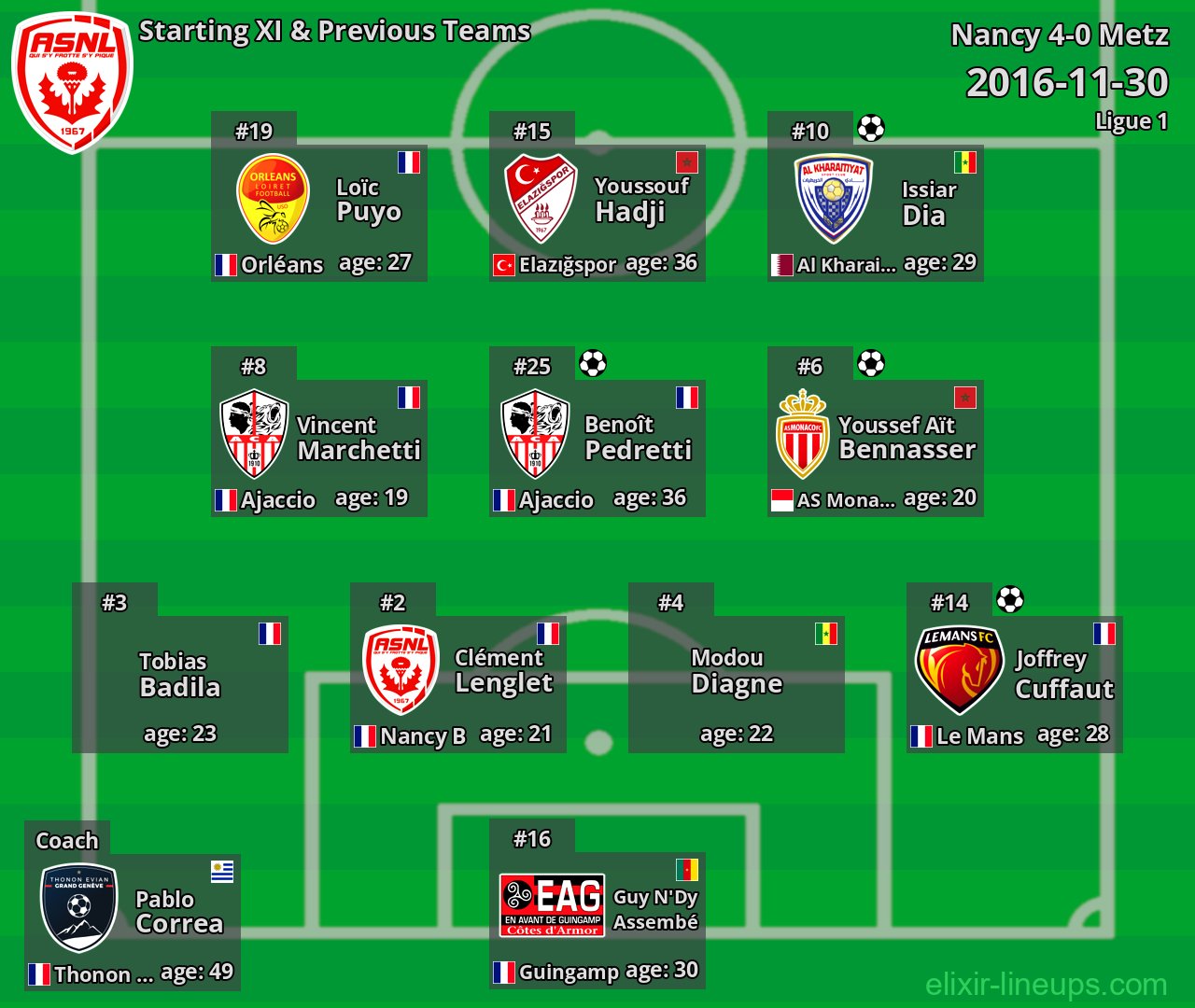Nancy Starting XI & Previous Teams 2016-11-30