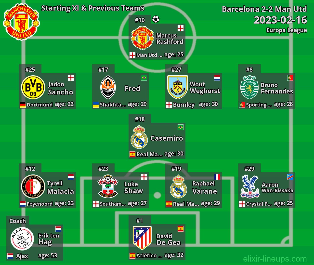 Man Utd Starting XI & Previous Teams 2023-02-16