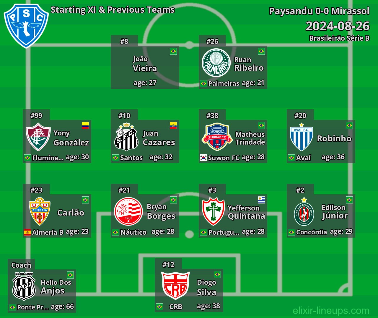 Paysandu Starting XI & Previous Teams 2024-08-26