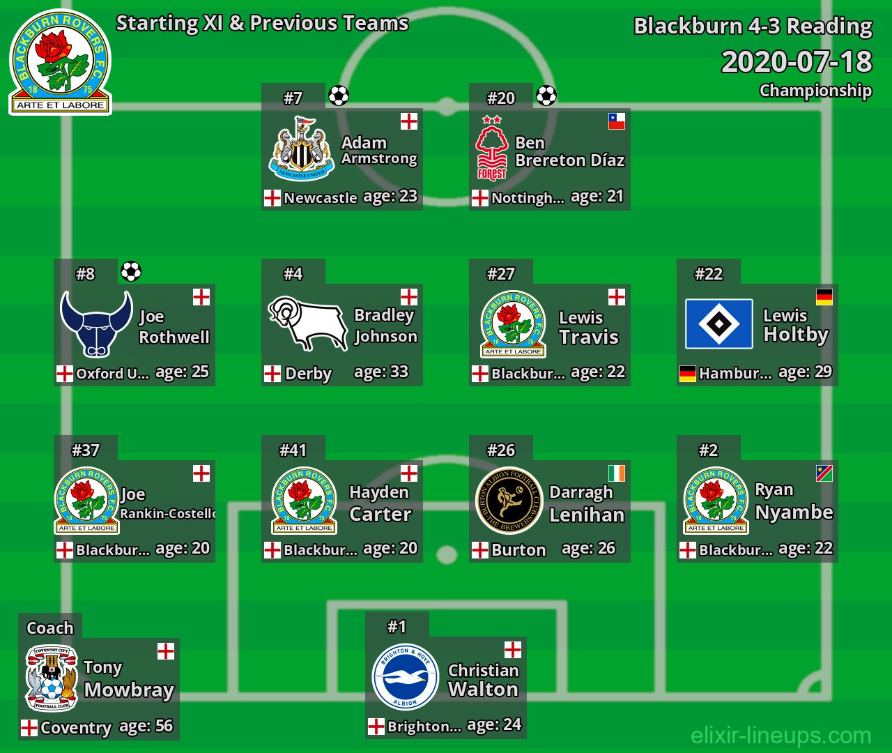 Blackburn Starting XI & Previous Teams 2020-07-18