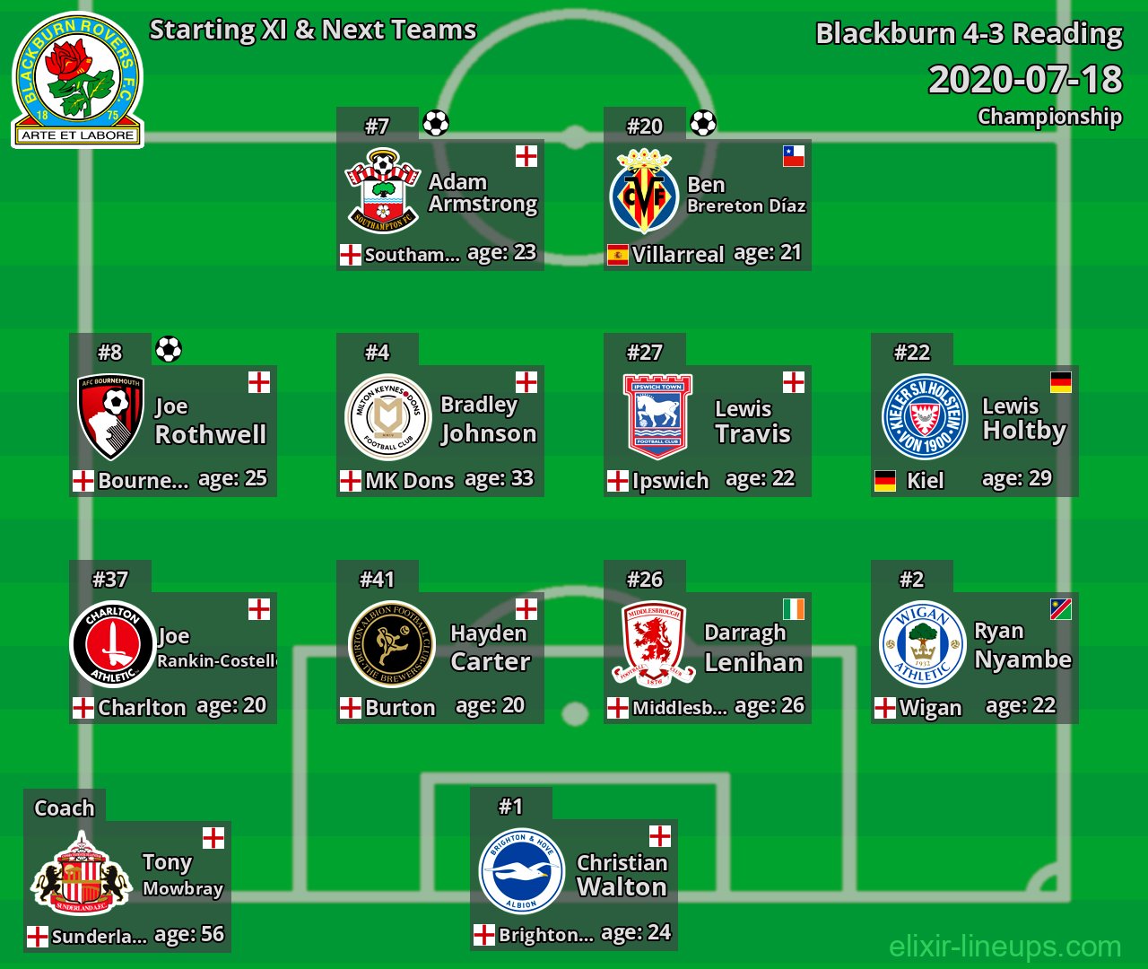 Blackburn Starting XI & Next Teams 2020-07-18