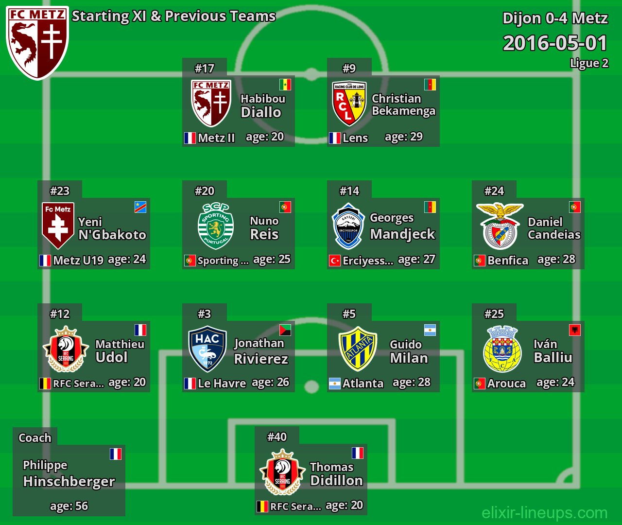 Metz Starting XI & Previous Teams 2016-05-01