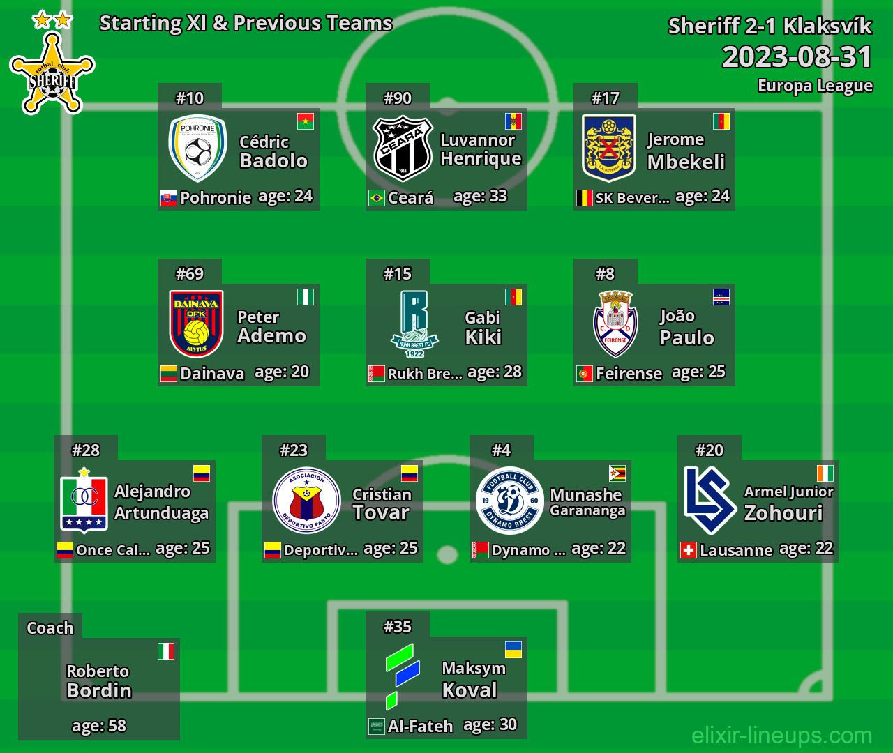 Sheriff Starting XI & Previous Teams 2023-08-31