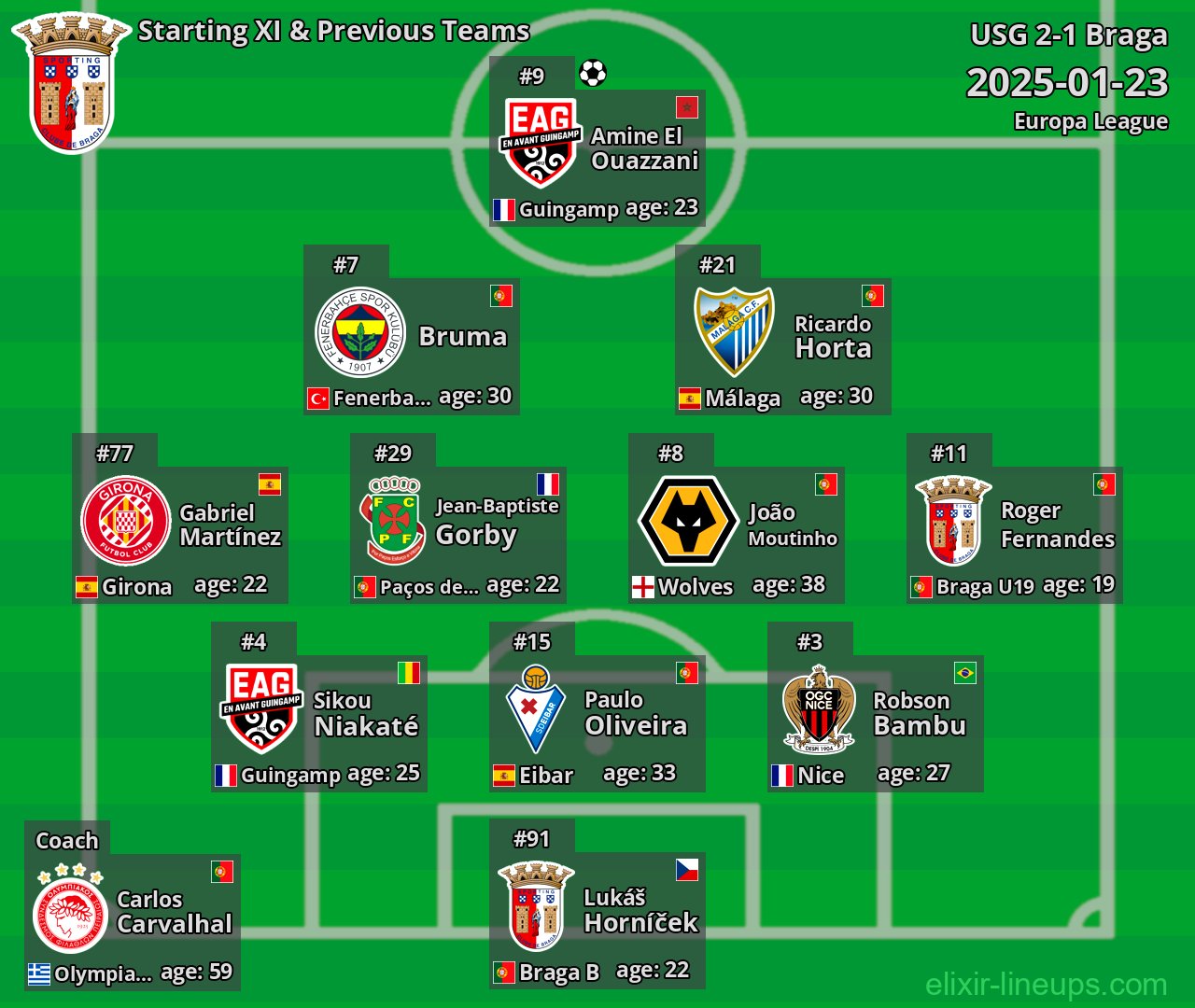 Braga Starting XI & Previous Teams 2025-01-23