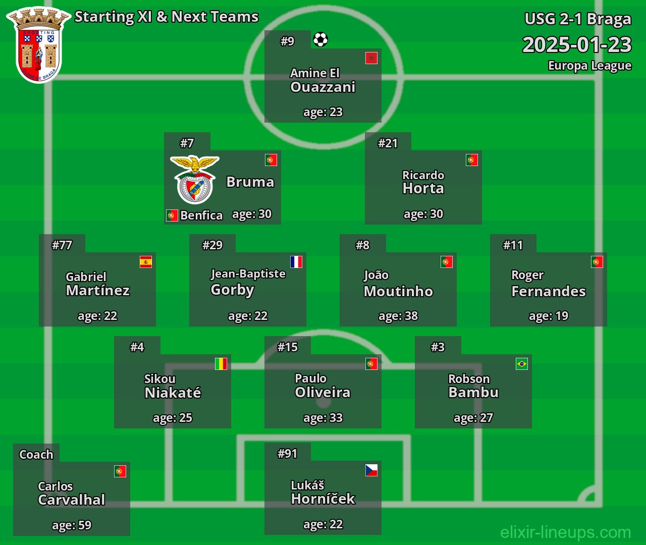 Braga Starting XI & Next Teams 2025-01-23