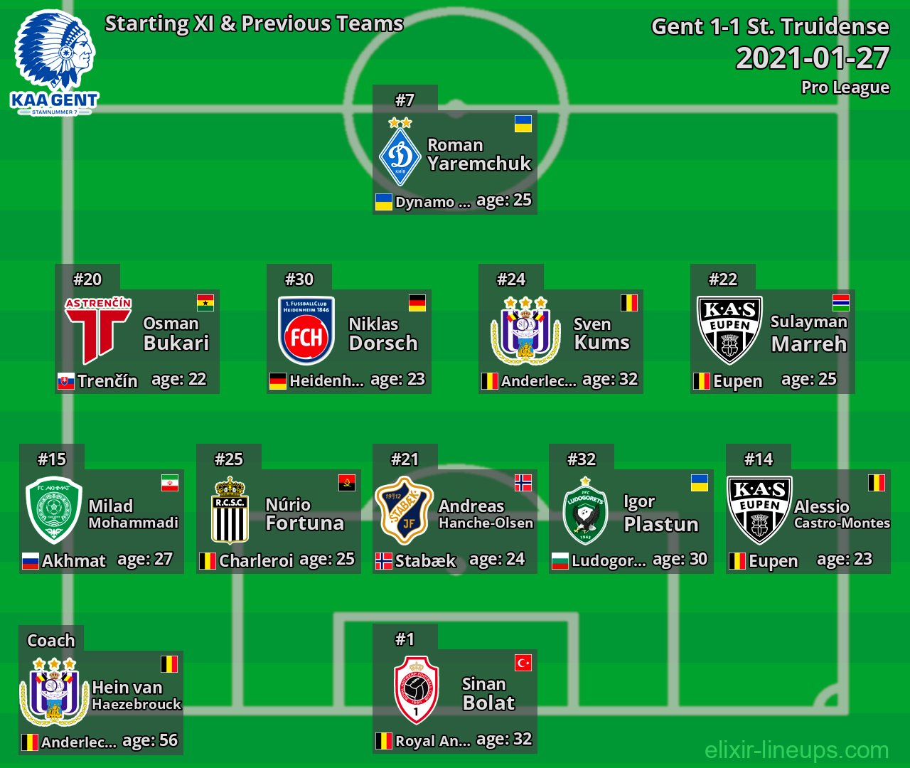Gent Starting XI & Previous Teams 2021-01-27
