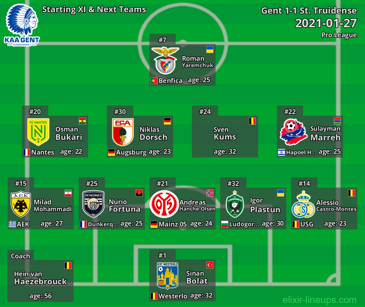 Gent Starting XI & Next Teams 2021-01-27
