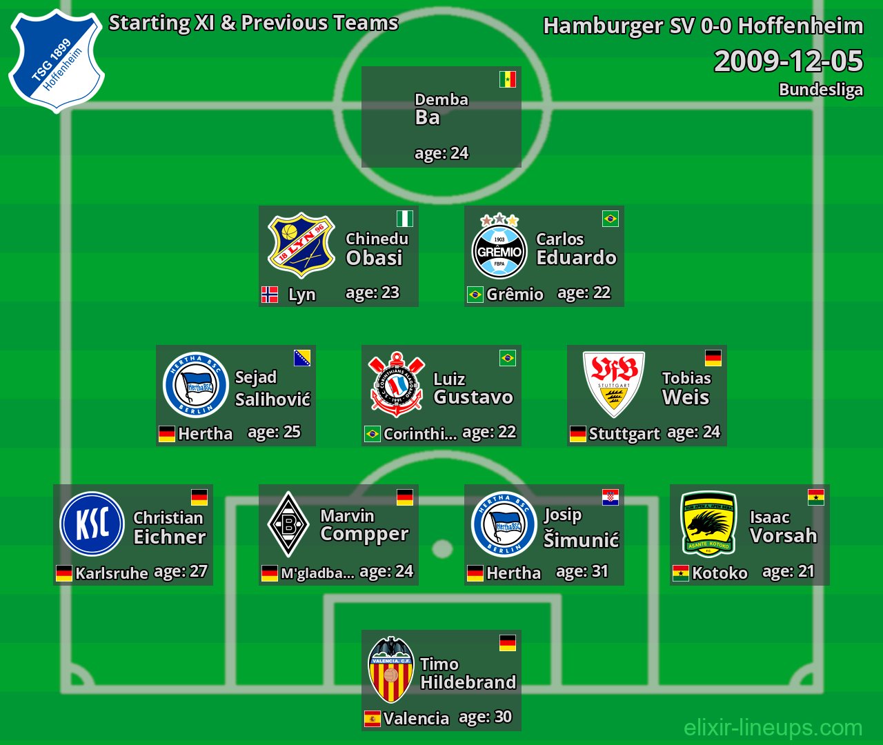 Hoffenheim Starting XI & Previous Teams 2009-12-05