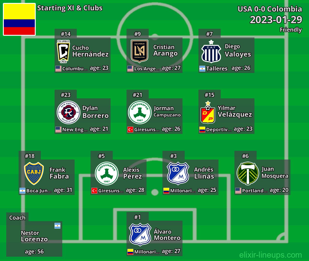 Colombia Starting XI 2023-01-29