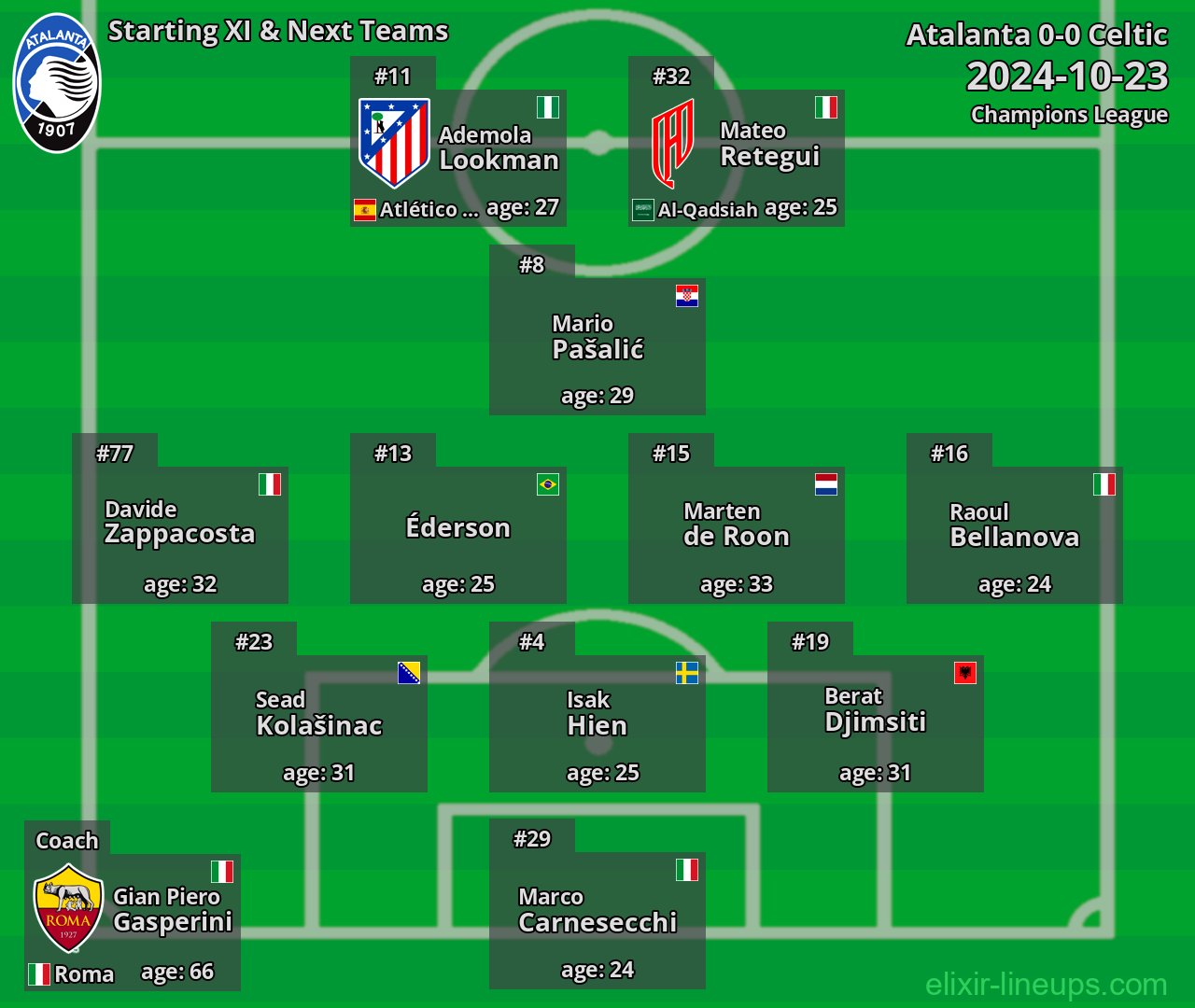 Atalanta Starting XI & Next Teams 2024-10-23