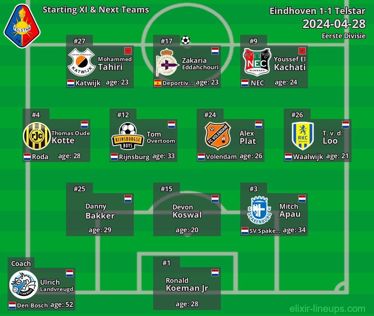 Telstar Starting XI & Next Teams 2024-04-28