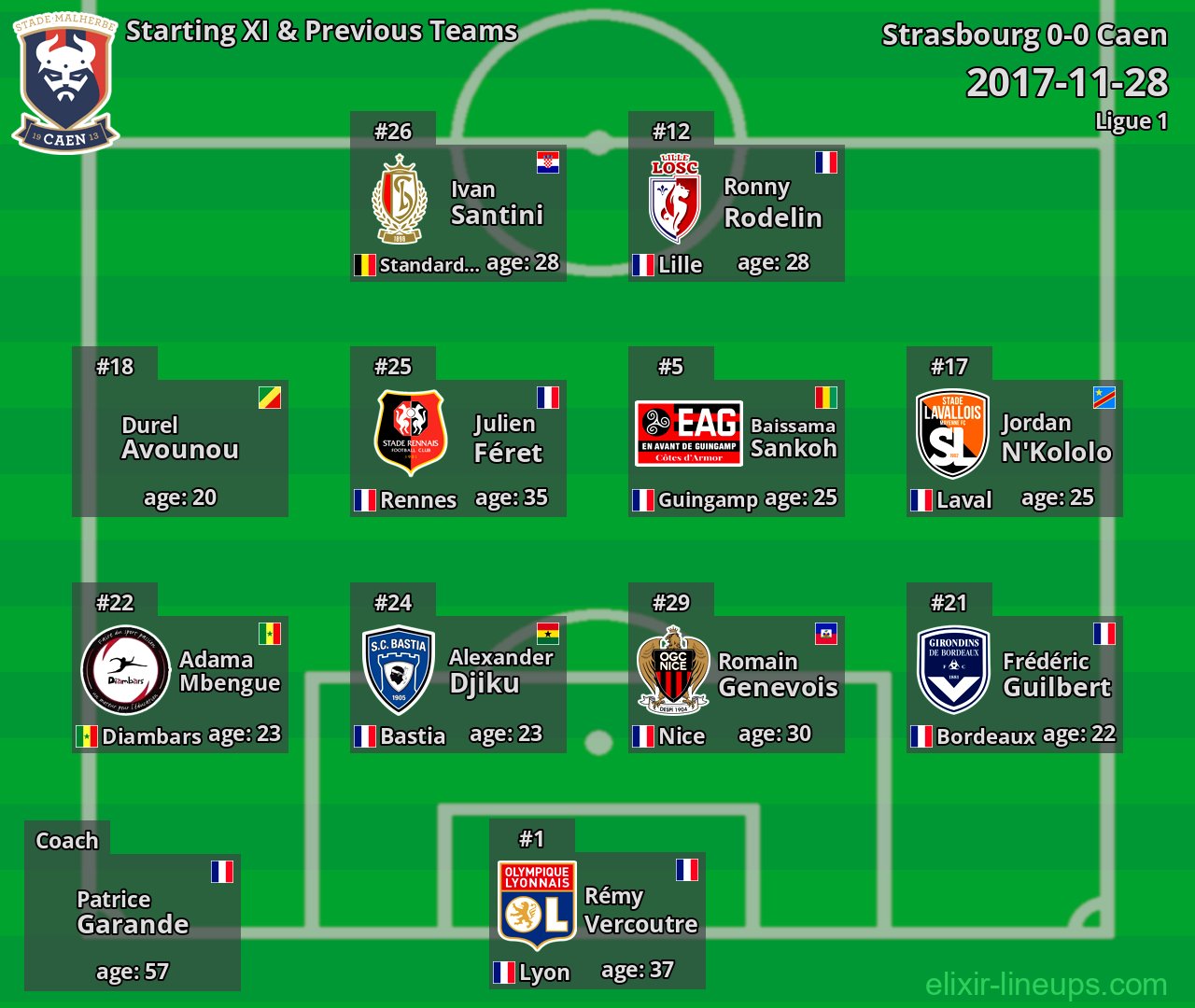 Caen Starting XI & Previous Teams 2017-11-28