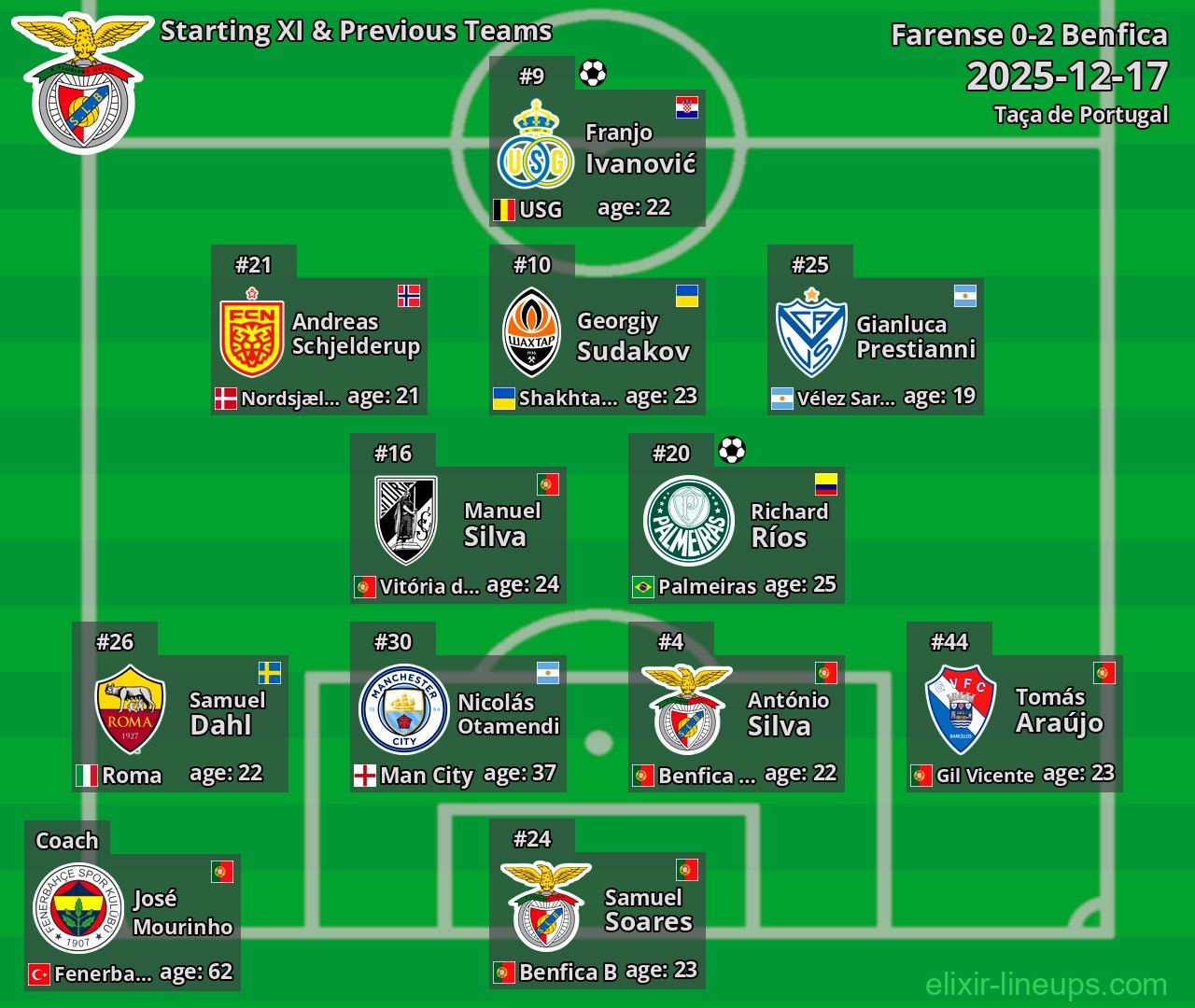 Benfica Starting XI & Previous Teams 2025-12-17