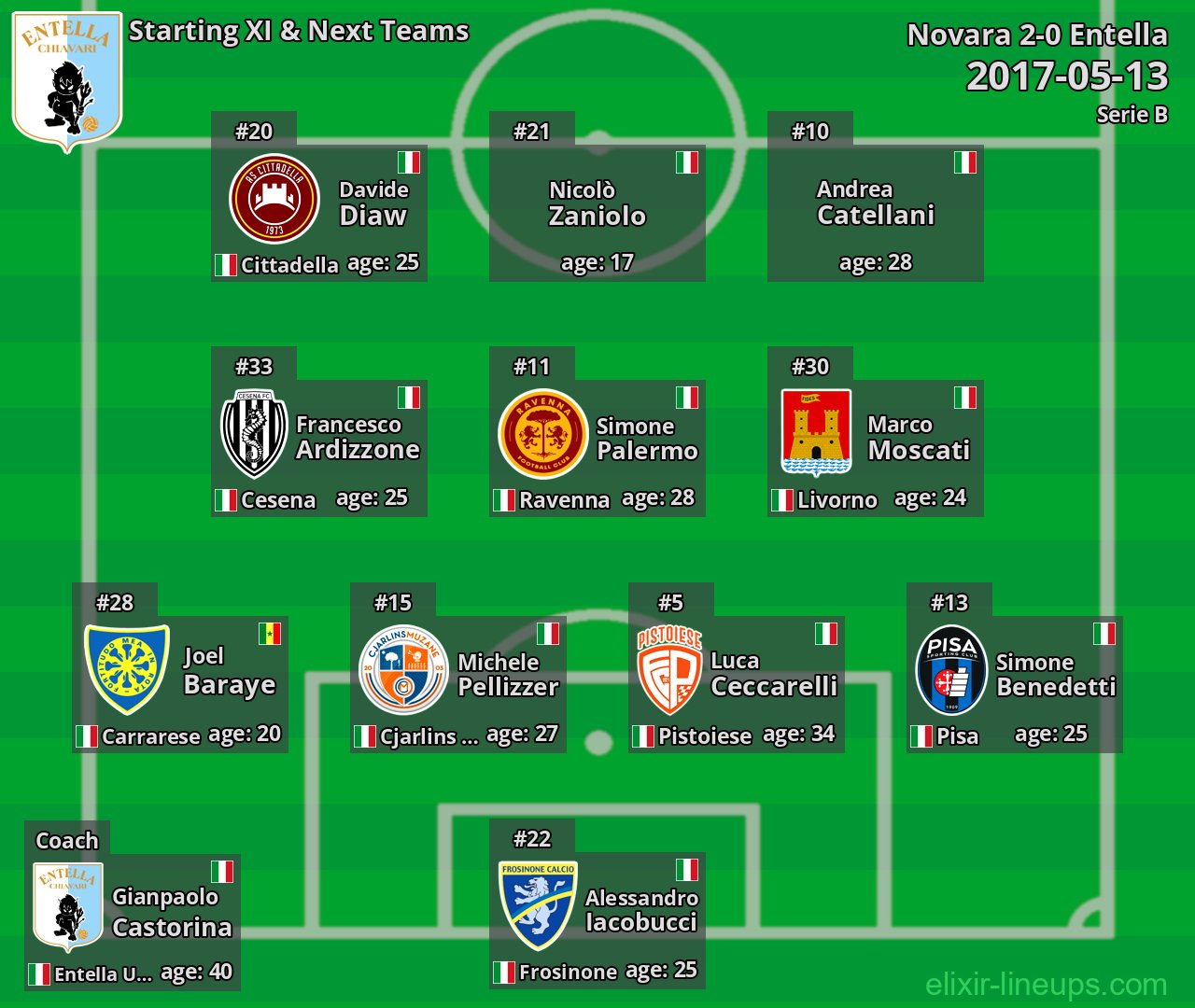 Entella Starting XI & Next Teams 2017-05-13