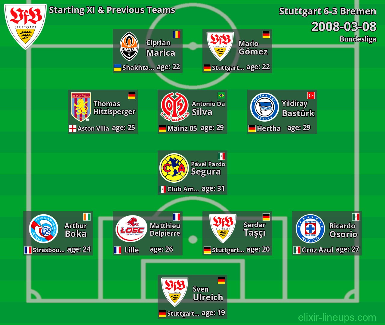 Stuttgart Starting XI & Previous Teams 2008-03-08