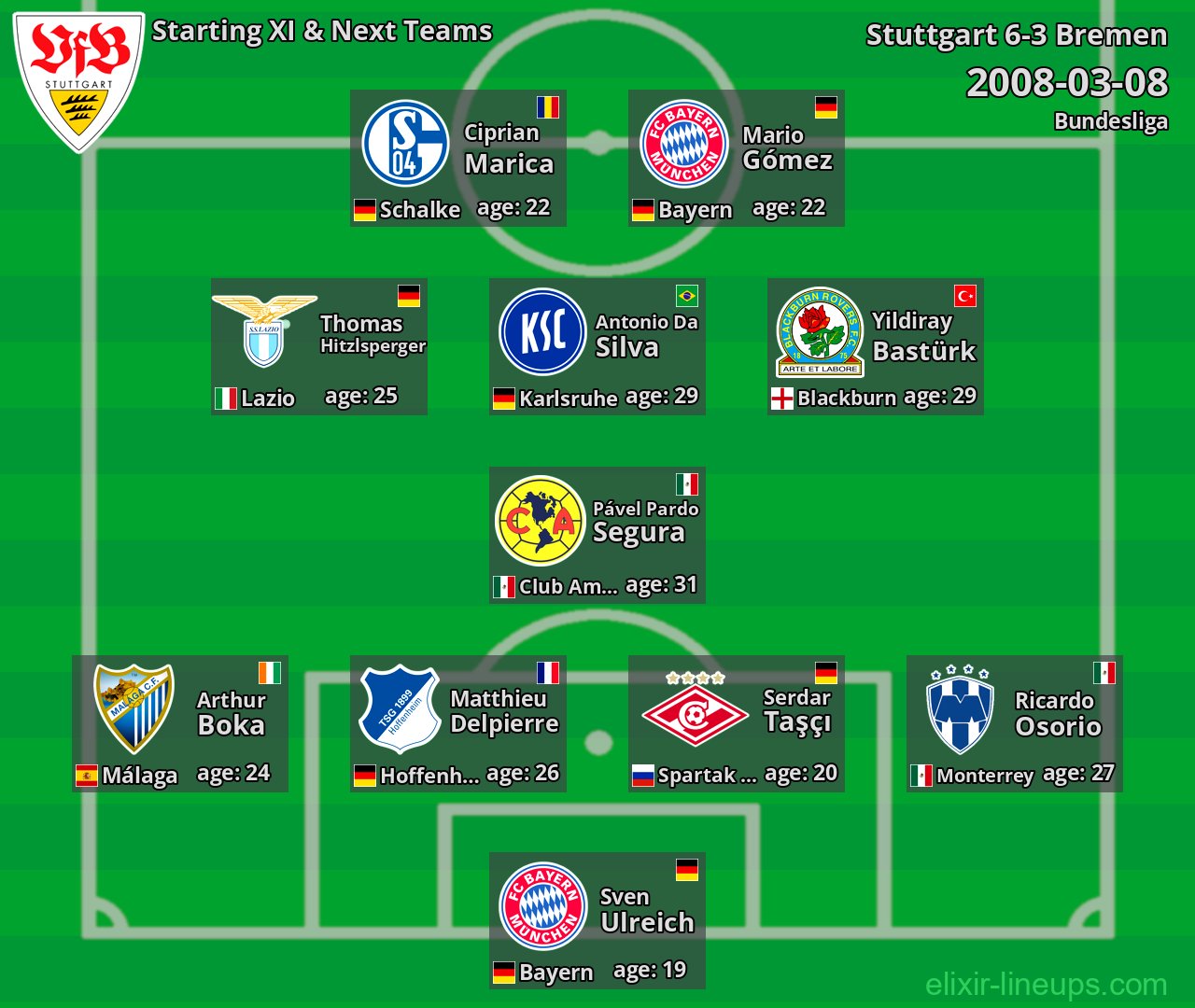 Stuttgart Starting XI & Next Teams 2008-03-08