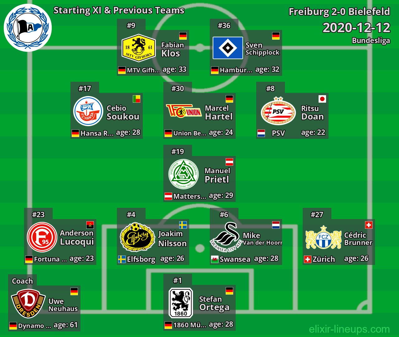 Bielefeld Starting XI & Previous Teams 2020-12-12