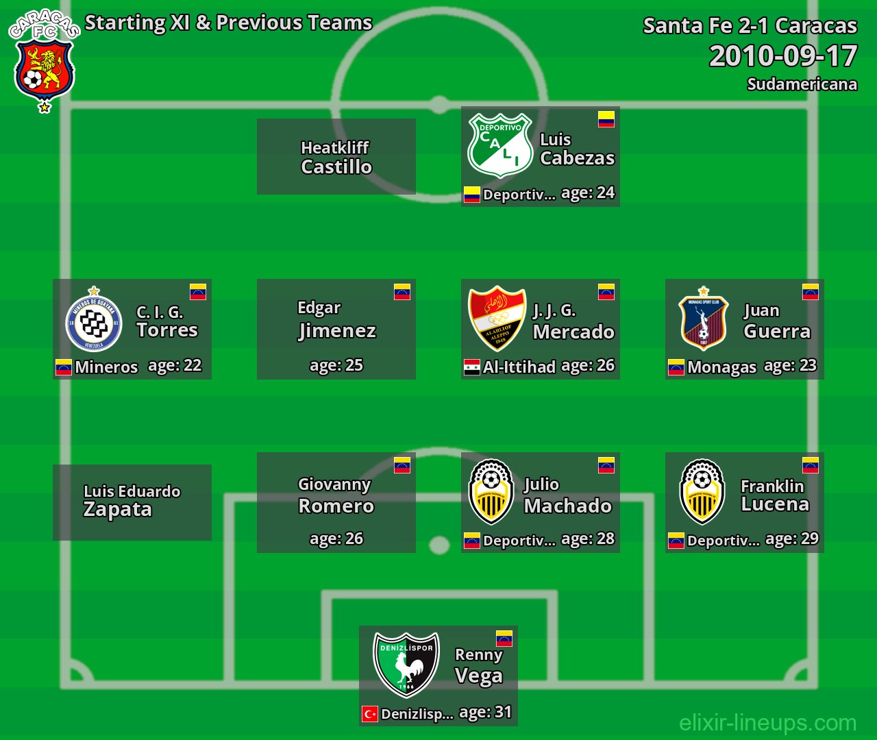 Caracas Starting XI & Previous Teams 2010-09-17
