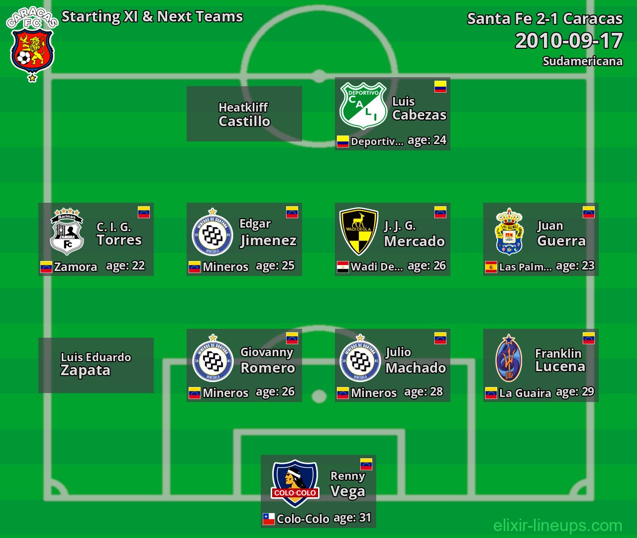 Caracas Starting XI & Next Teams 2010-09-17